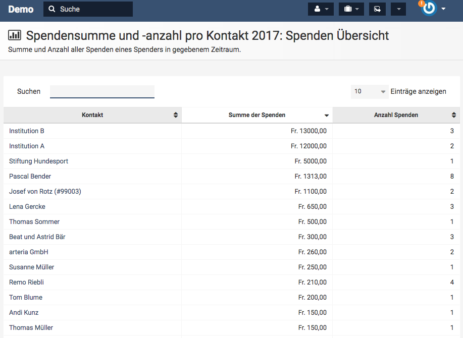 Bericht: Spendenübersicht der Spendensumme und Spendenanzahl eines Kontakts.