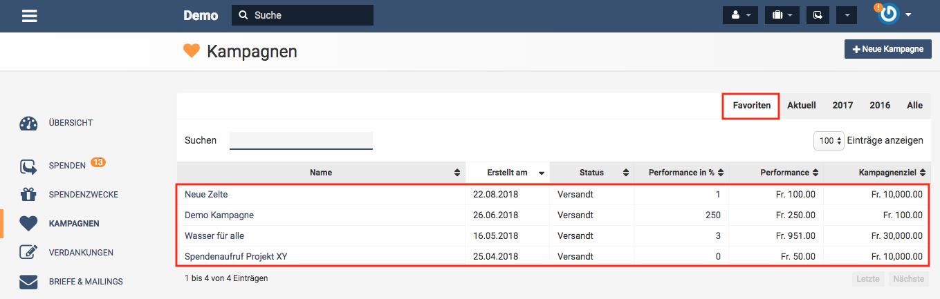 Auflistung aller favorisierten Spendenkampagnen unter Kampagnen.